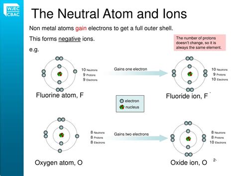 neutral atoms have the same number of|Atoms vs. Ions .